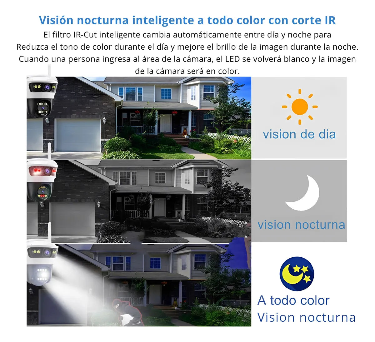 Cámara De Exterior/interior Wifi 2 Lentes Vigilancia Ip66